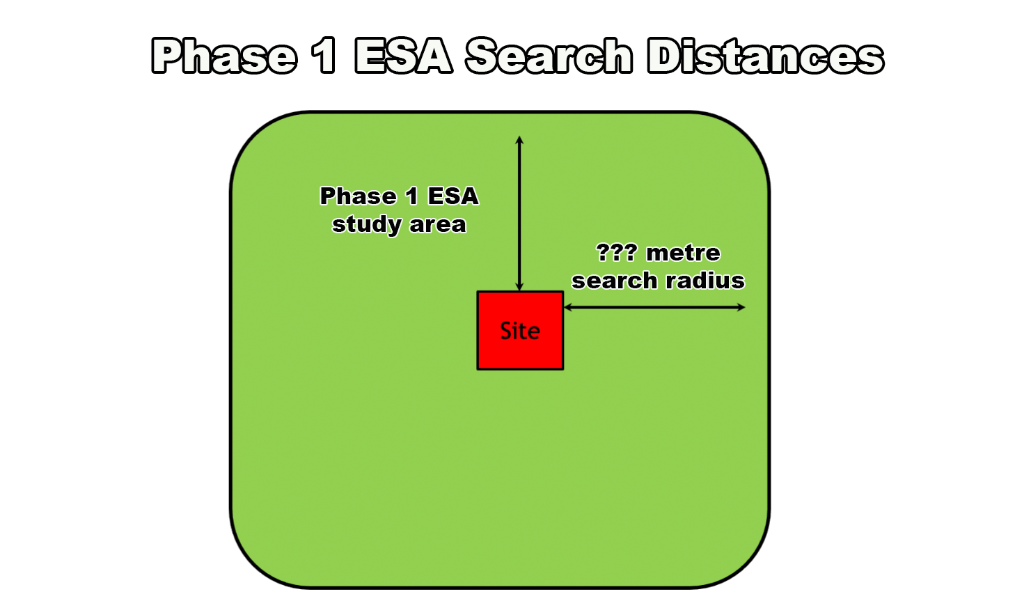 Phase 1 ESA Search Distances – Part 1