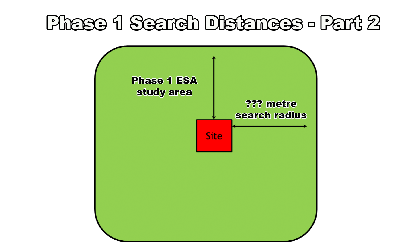 Phase I ESA Search Distances – Part 2